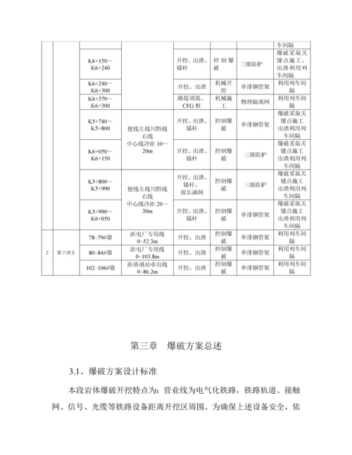 控制爆破综合标准施工专业方案.docx