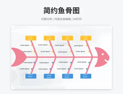 鱼骨图