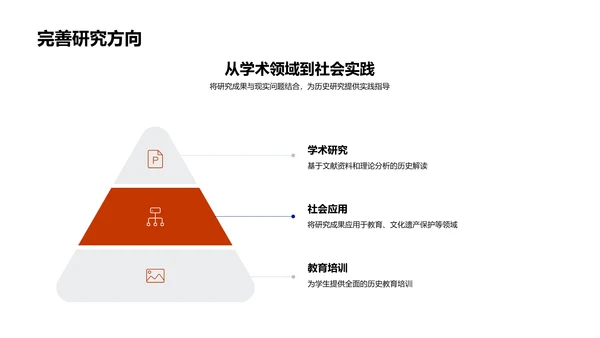 历史学开题答辩PPT模板