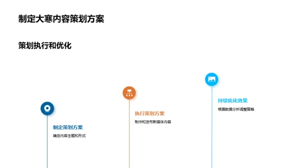 大寒节气传播策略