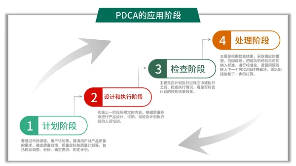 简约商务风pdca循环图管理案例PPT模板