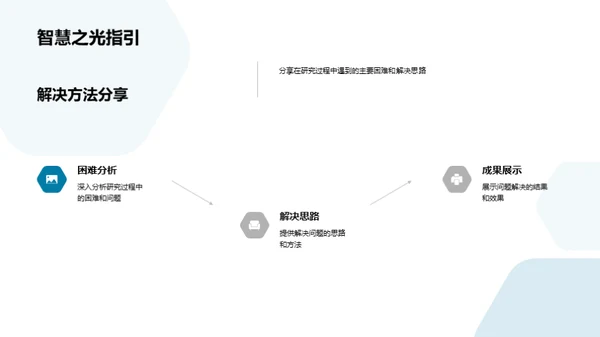 硕论探秘与研究路径