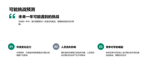 农产品销售总结PPT模板