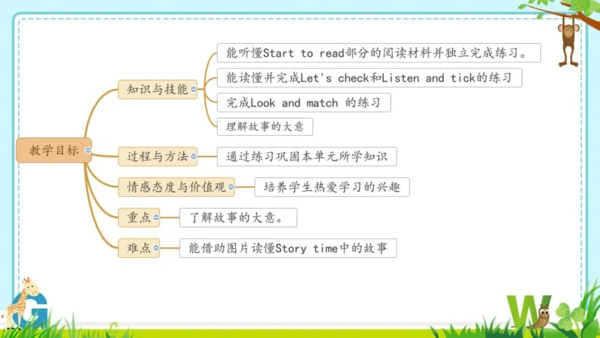 Unit 3 Look at me! Part C 