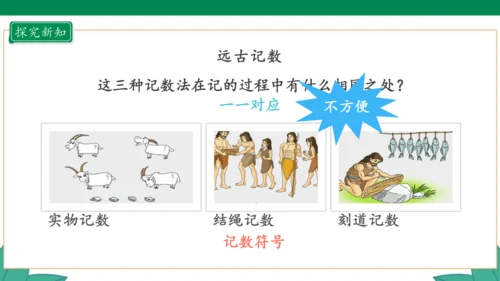 新人教版4年级上册 1.7 数的产生 教学课件（41张PPT）