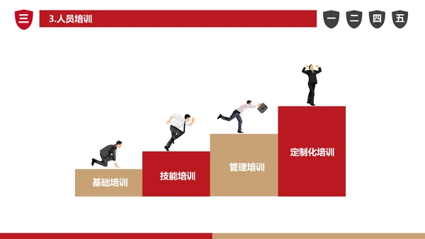 商业可行性分析报告通用PPT模板