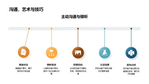 私人银行的商务礼仪