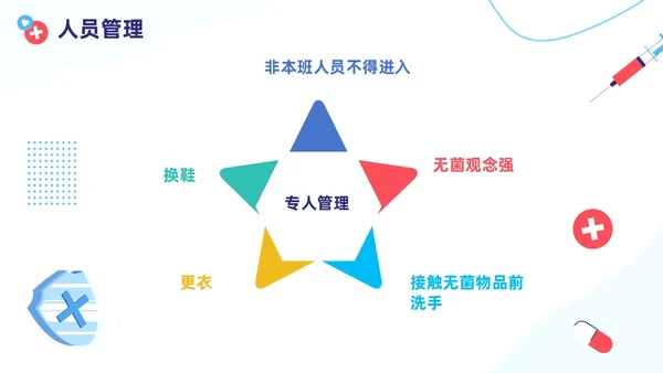 插画蓝色线条简约风无菌物品管理PPT管理制度