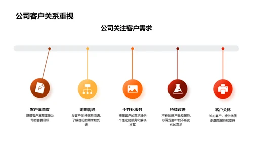 客户首选：感恩回馈策略