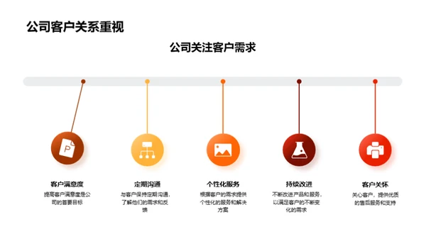 客户首选：感恩回馈策略