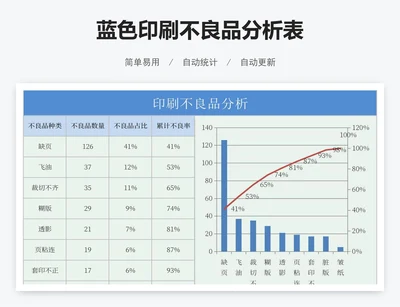 蓝色印刷不良品分析表