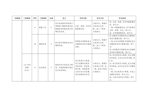 海南省医疗保障定点医疗机构信用评价指标体系