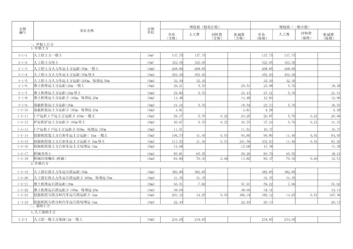 山东省新消耗量定额.docx