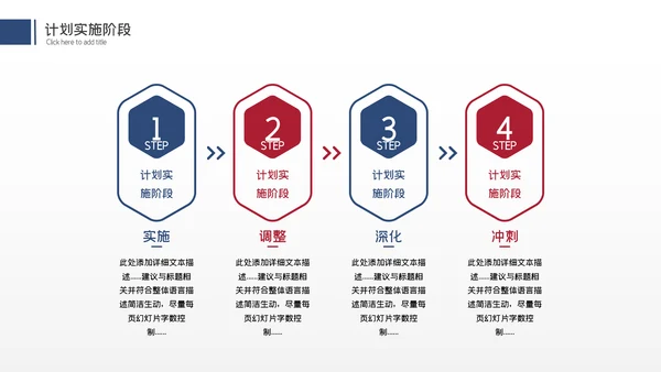 2024龙年述职报告工作汇报年终总结PPT