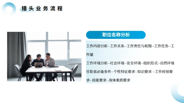 猎头行业及基本流程介绍通用PPT模板