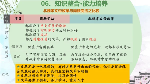 第四单元 三国两晋南北朝时期：政权分立与民族交融（复习课件）-2023-2024学年七年级历史上学期