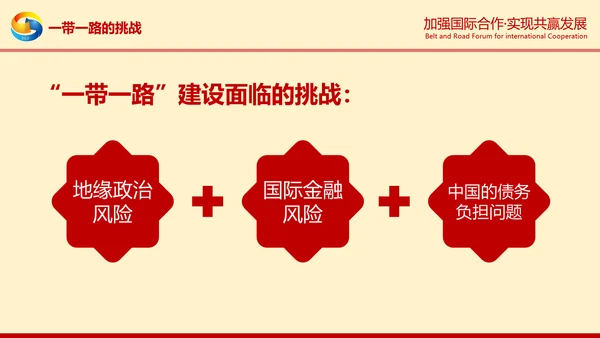 一带一路高峰论坛一带一路介绍PPT模板