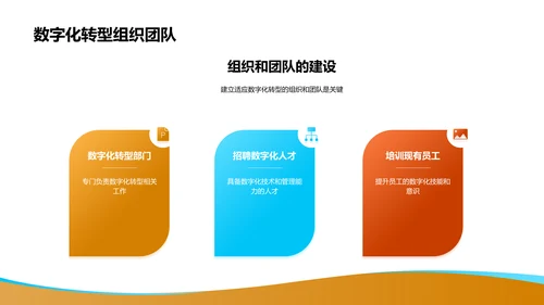 数字化转型计划
