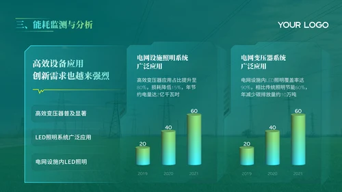 绿色电网年度汇报PPT模版