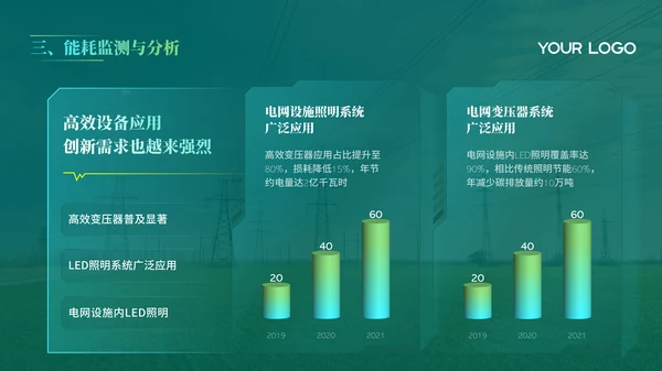 绿色电网年度汇报PPT模版