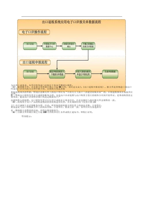 对外承包工程退免税政策及基本操作要点计划