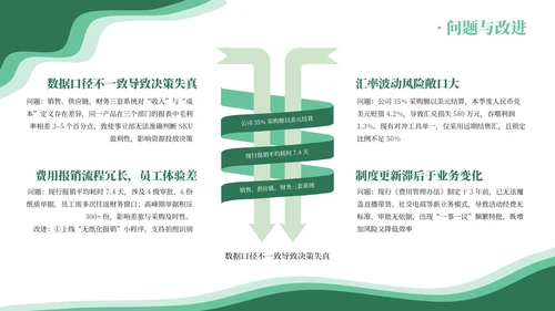 绿色系简约员工述职报告通用模板PPT