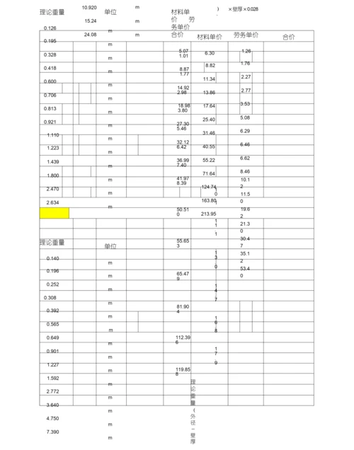 镀锌钢管壁厚及重量.docx