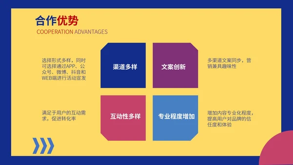 黄色卡通风公司品牌合作营销策划PPT模板