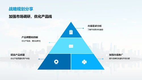 房地产业逐梦之旅