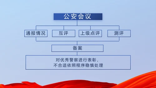 蓝色大气公安警察派出所演讲动态PPT