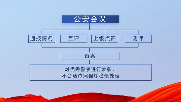蓝色大气公安警察派出所演讲动态PPT