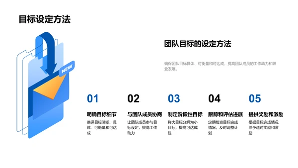 市场营销团队建设PPT模板