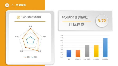 橙色5S改善报告管理工作总结经营分析表格PPT模板质量管理