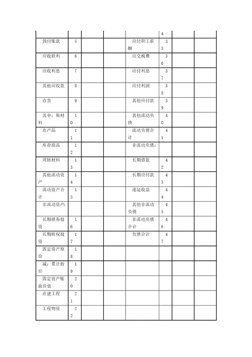 2023最新小企业会计准则