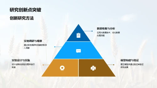 农科技创新探索