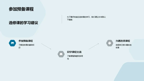 计算机科学选修导航