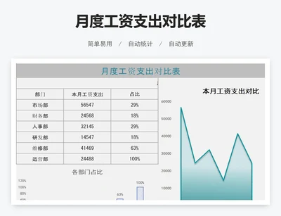 月度工资支出对比表