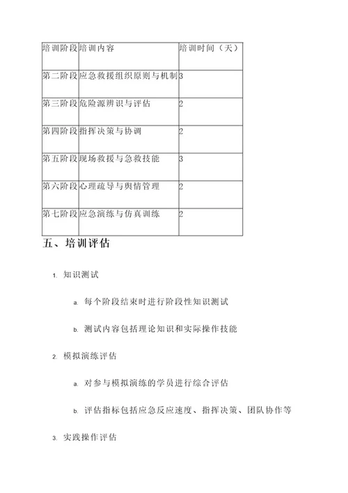 应急救援专家培训方案