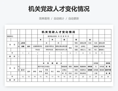 机关党政人才变化情况