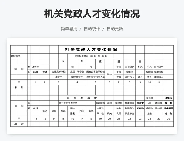 机关党政人才变化情况