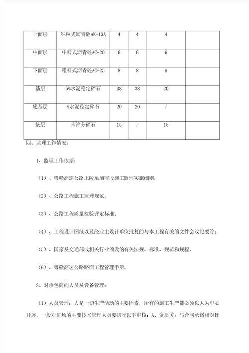 沥青砼路面监理工作总结