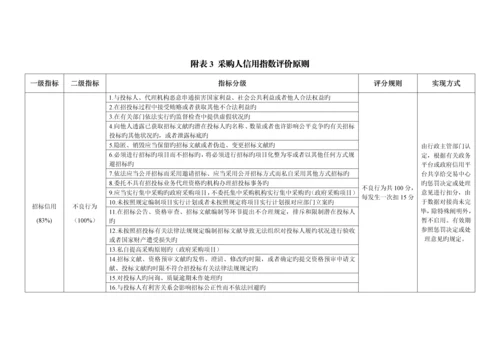 公共资源交易综合信用指数评价标准.docx