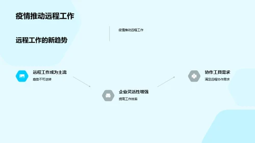 云协作：远程办公新模式