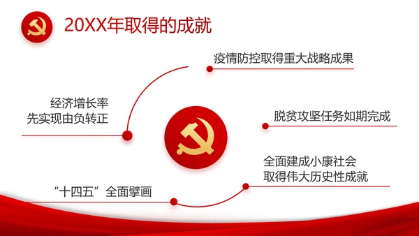 有信心有能力有条件实现全年目标任务PPT模板