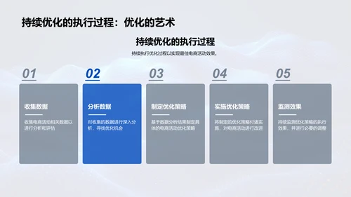 电商活动优化策略PPT模板
