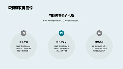 互联网银行营销创新