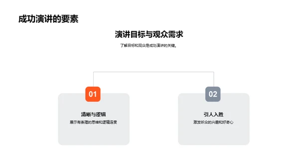 商务演讲PPT精进之道