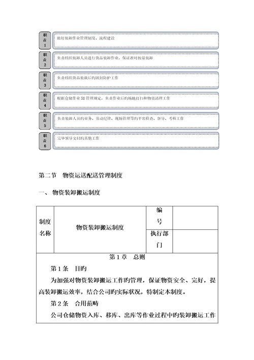 物资配送实施专题方案