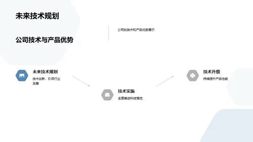 科技驱动金融创新