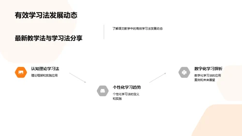 语文教学创新探索